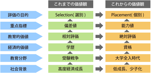 変わるテストの役割｜株式会社教育測定研究所（JIEM）